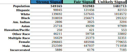 Demographic table example